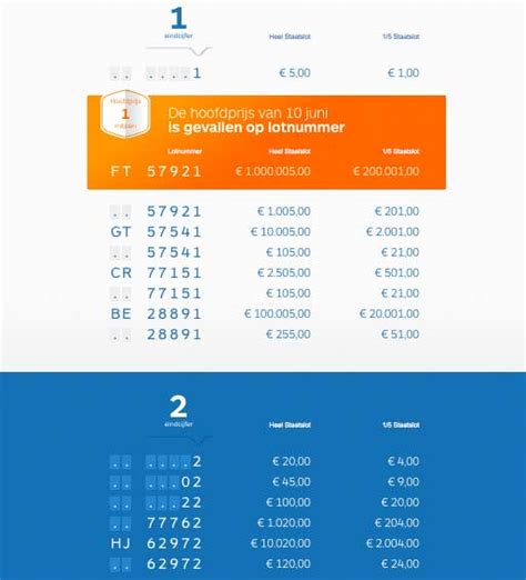 uitslag staatsloterij 10 juni - staatsloterij 10 juni 2024